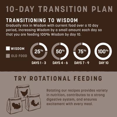 Show full view: Earth Animal Wisdom Air-Dried From the Air Recipe with Quail, Duck, & Goose Premium Natural Dog Food, 128-oz bag slide 7 of 11