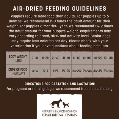 Show full view: Earth Animal Wisdom Air-Dried From the Air Recipe with Quail, Duck, & Goose Premium Natural Dog Food, 128-oz bag slide 6 of 11