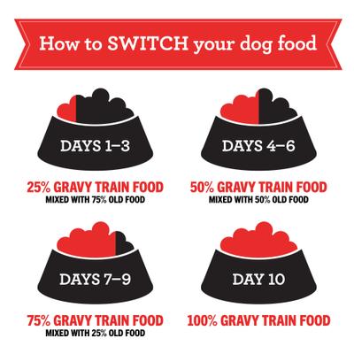 Show full view: Gravy Train Beefy Classic Dry Dog Food, 70-lb bundle slide 9 of 11