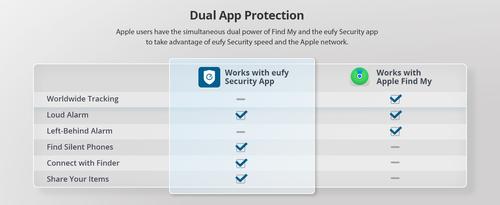 Show full view: Eufy SmartTrack Link Dog & Cat Tracker slide 3 of 11