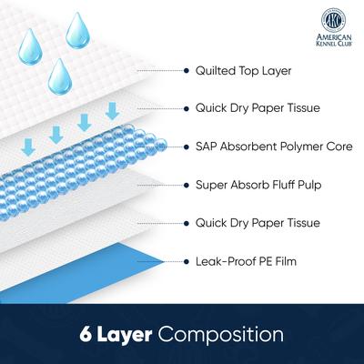 Show full view: American Kennel Club Extra Large Dog Training Pads, 28 x 30-in, Fresh Scented, 50 count slide 4 of 10