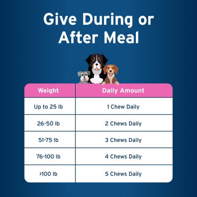 Show full view: Pet Protect Fast Acting Calming Supplement for Dogs, 60 count slide 8 of 12