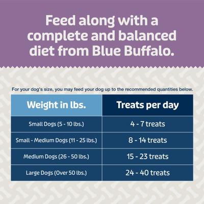 Show full view: Blue Buffalo Blue Bits Plus Beef Flavor Mobility & Immune Support Soft & Chewy Dog Treats, 9.5-oz bag slide 9 of 10