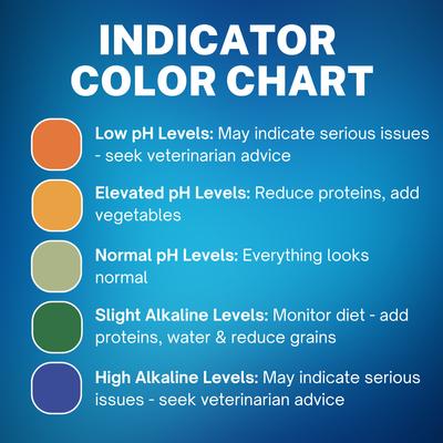 Show full view: CatSpot Litter Urine Health Indicator Cat Litter Additive, 100-gm bag slide 7 of 7