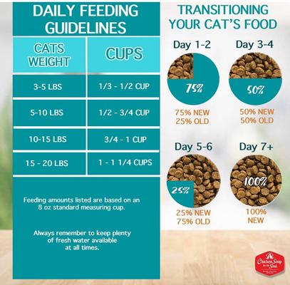 Show full view: Chicken Soup for the Soul Weight & Senior Care Chicken & Brown Rice Recipe Dry Cat Food, 12-lb bag slide 8 of 11