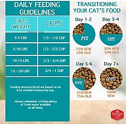 Chicken Soup for the Soul Adult Chicken & Brown Rice Recipe Dry Cat Food, 12-lb bag slide 2 of 8