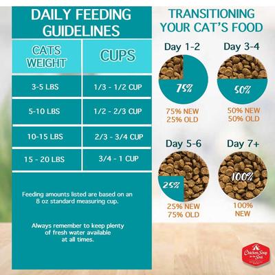 Show full view: Chicken Soup for the Soul Adult Chicken & Brown Rice Recipe Dry Cat Food, 4.5-lb bag slide 9 of 12