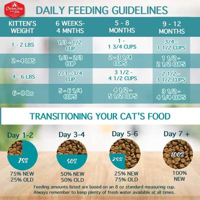 Show full view: Chicken Soup for the Soul Kitten Chicken, Brown Rice & Pea Recipe Dry Cat Food, 12-lb bag slide 9 of 13