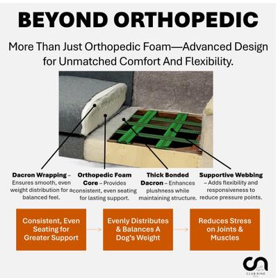 Show full view: Club Nine Pets Opulent Collection Orthopedic Furniture Style Sofa Dog Bed, Slate slide 7 of 9