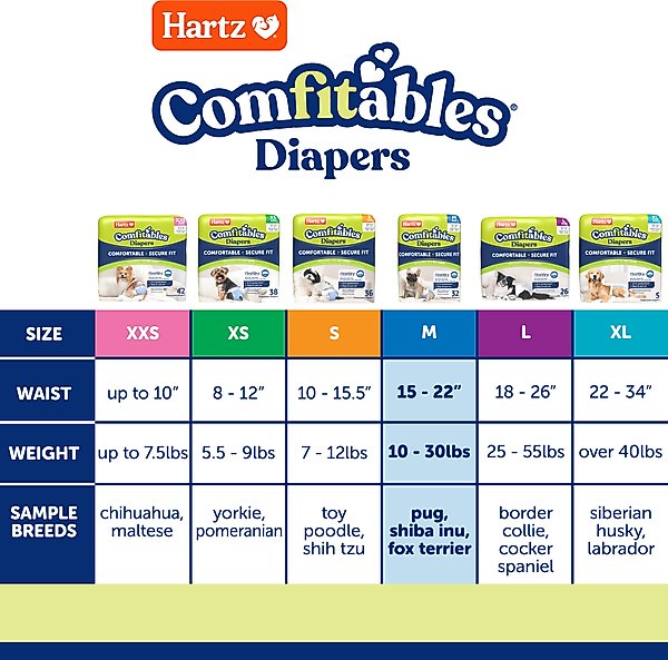 Show full view: Hartz Comfitables Male & Female Dog Diapers, Medium: 15 to 22-in waist, 32 count slide 4 of 12