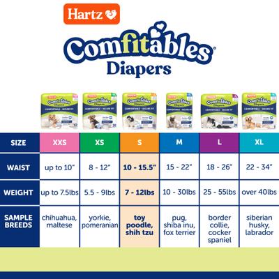Show full view: Hartz Comfitables Male & Female Dog Diapers, Small: 10 to 15.5-in waist, 36 count slide 4 of 12
