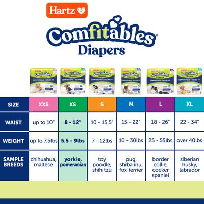 Show full view: Hartz Comfitables Male & Female Dog Diapers, X-Small: 8 to 12-in waist, 38 count slide 4 of 12