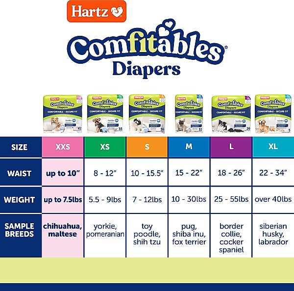 Show full view: Hartz Comfitables Male & Female Dog Diapers, XX-Small: Up to 10-in waist, 42 count slide 4 of 12
