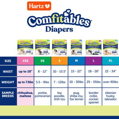 Show full view: Hartz Comfitables Male & Female Dog Diapers, XX-Small: Up to 10-in waist, 42 count slide 5 of 13