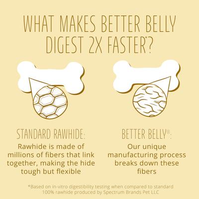 Show full view: Better Belly Originals Twist Sticks Highly-Digestible Rawhide Chicken Liver Flavor Dog Treat Chew, 50 count slide 10 of 11