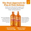 Show in main carousel: Zesty Paws Flea & Tick Veterinary Formulated Soothing Spray for Dogs, 16-fl oz bottle slide 5 of 9