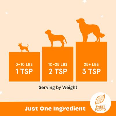 Show full view: BARK Pump Up the Yams Limited Ingredient Diet Dehydrated Dog Food Topper, 5-oz jar slide 6 of 9