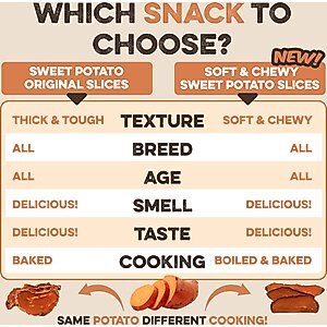 Brutus & Barnaby Sweet Potato Slices Dehydrated Dog Chews, 1-lb bag