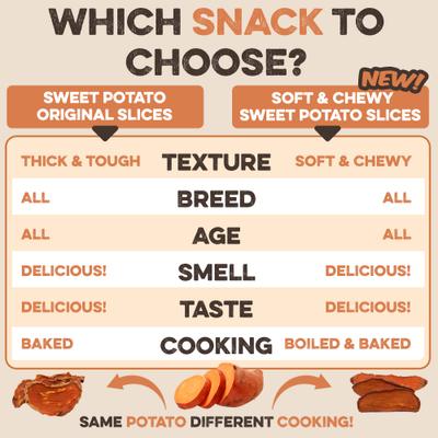 Show full view: Brutus & Barnaby Sweet Potato Slices Dehydrated Dog Chews, 28-oz bag slide 3 of 10