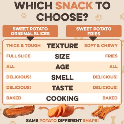 Show full view: Brutus & Barnaby Single Ingredient Sweet Potato Fries Grain-Free Dehydrated Dog treats, 8-oz bag slide 3 of 10