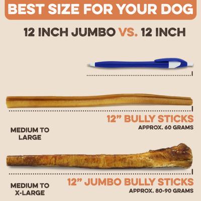 Show full view: Brutus & Barnaby 12-Inch Single Ingredient High Protein & Rawhide-Free Thick Jumbo Bully Sticks Dogs Chews, 4 count slide 4 of 8
