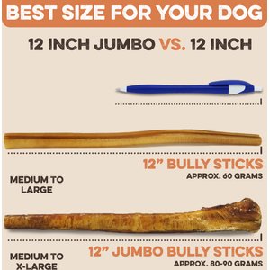 Brutus & Barnaby 12-Inch Single Ingredient High Protein & Rawhide-Free Bully Sticks Dog Chews, 2 count