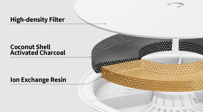 - High density filter , - Coconut shell activated charcoal , - Ion Exchange Resin