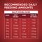 Show in main carousel: Purina ONE SmartBlend Adult Classic Ground Chicken & Brown Rice Entree Canned Dog Food, 13-oz can, case of 4 slide 8 of 10