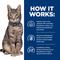 Show in main carousel: Hill's Prescription Diet Multi-Organ Support Chicken Dry Cat Food, 4-lb bag slide 8 of 10