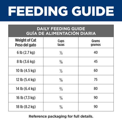 Show full view: Hill's Prescription Diet Multi-Organ Support Chicken Dry Cat Food, 4-lb bag slide 6 of 10