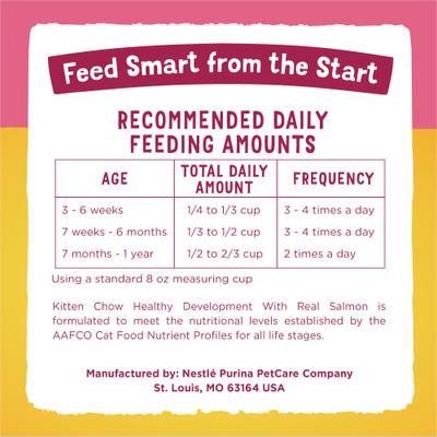 Show full view: Kitten Chow Healthy Development Salmon Flavor Dry Cat Food, 14-lb bag slide 10 of 12