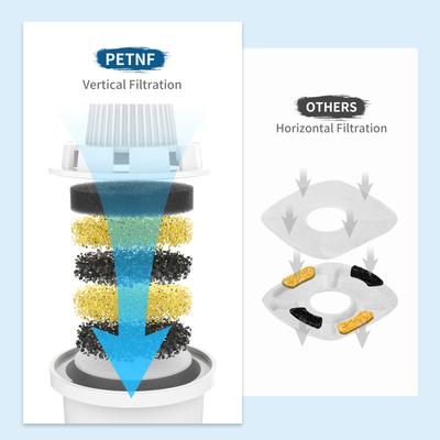Show full view: PetNF Stainless Stell Dog Water Fountain Replacement Filters, 4 count slide 2 of 6