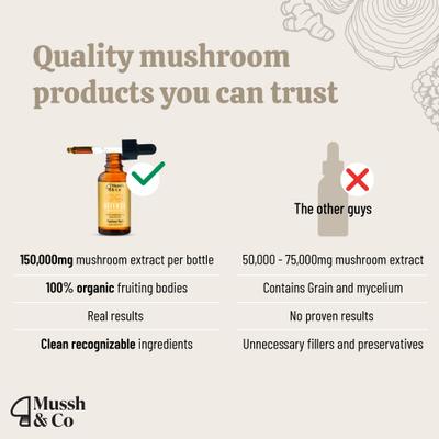 Show full view: Hemp Heros Mussh & Co Defence Turkey Tail Mushroom Liquid Supplement for Dogs & Cats, 1.69-fl oz bottle slide 7 of 8