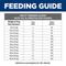 Show in main carousel: Hill's Prescription Diet Brain Care + j/d Joint Care Chicken Dry Dog Food, 8.5-lb bag slide 7 of 11
