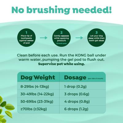 Show full view: TropiClean Fresh Breath Enticers Peanut Butter & Honey Flavored Medium Dog Dental Ball Kit slide 6 of 11