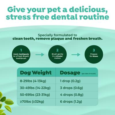 Show full view: TropiClean Fresh Breath Enticers Peanut Butter & Honey Flavored Dog Dental Gel, 2-oz tube slide 5 of 10