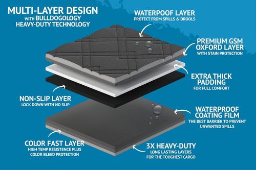 Show full view: Bulldogology Pet Solutions SUV Cargo Cover, Black, 106 x 55-in slide 7 of 8