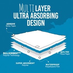 Bulldogology Pet Solutions Puppy Training Pads, 24 x 24-in, 150 count slide 2 of 8