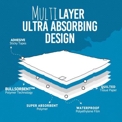 Show full view: Bulldogology Pet Solutions Puppy Training Pads, 24 x 24-in, 150 count slide 7 of 9
