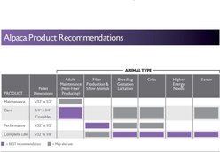 Mazuri Alpaca Care Crumbles Alpaca Food, 40-lb bag slide 2 of 8