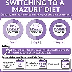 Mazuri Softbill Low Iron Bird Food, 15-lb bag slide 2 of 8