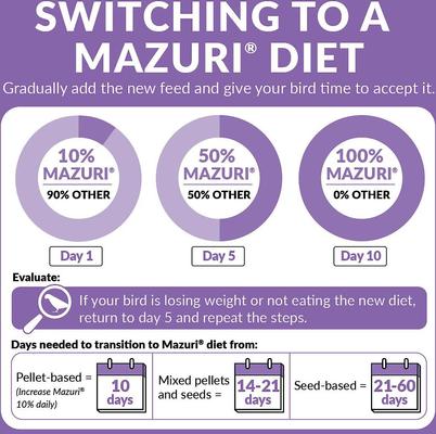 Show full view: Mazuri Softbill Low Iron Bird Food, 15-lb bag slide 8 of 9