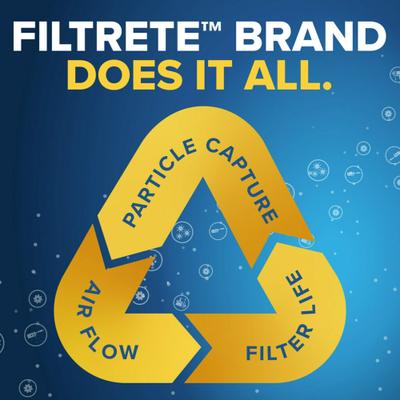 Show full view: Filtrete Allergen, Bacteria & Virus 1500 MPR Air Filter, 4 count, 20 x 20 inches slide 7 of 11