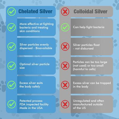 Show full view: PetSilver Wound & Skin Spray for Dogs & Cats, 4-fl oz bottle slide 8 of 11