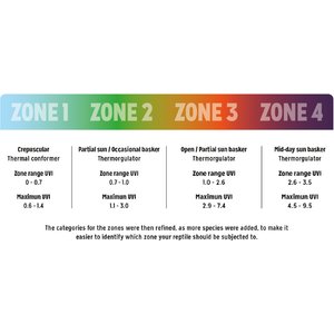 Reptile Systems T5 Ferguson Zone 3 12% HO UVB Desert Reptile Lamp, 34-in, 39-watt