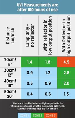 Show full view: Reptile Systems Eco T5 Unit Zone 1 Reptile Lighting Kit 2.4%, 12-In, 8-watt slide 4 of 9