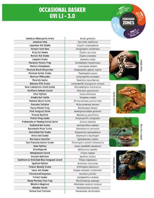 Show full view: Reptile Systems Eco T5 Unit Zone 2 Reptile Lighting Kit 6%, 48-In, 54-watt slide 8 of 9