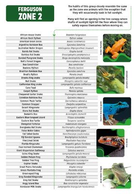 Show full view: Reptile Systems Eco T5 Unit Zone 2 Reptile Lighting Kit 6%, 48-In, 54-watt slide 7 of 9
