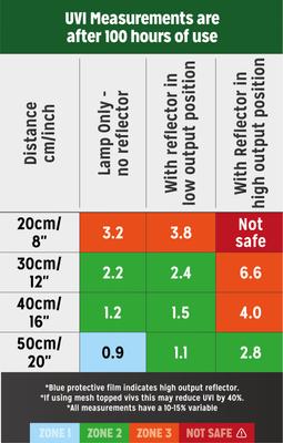 Show full view: Reptile Systems Eco T5 Unit Zone 2 Reptile Lighting Kit 6%, 48-In, 54-watt slide 4 of 9