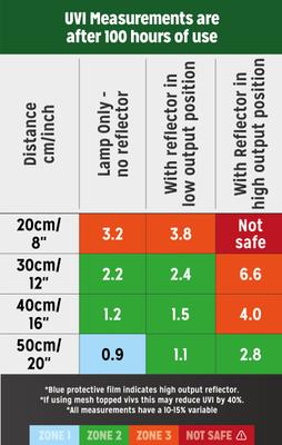 Show full view: Reptile Systems Eco T5 Unit Zone 2 Reptile Lighting Kit 6%, 48-In, 54-watt slide 4 of 9